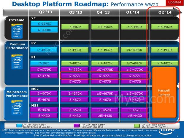 Roadmapa Intelu